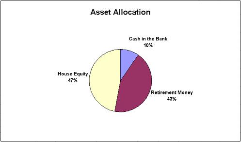 Asset Allocation