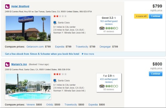 Overpriced Hotels