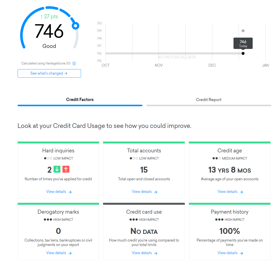 Credit Karma