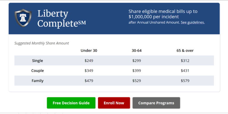 Liberty HealthShare Review