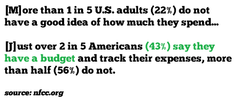 Percentage of Americans that Budget NFCC